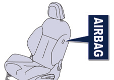 Bezpečnost Boční airbagy Aktivace Rozvinou se současně s bočními airbagy na příslušné straně v případě prudkého bočního nárazu, směřujícího do celé detekční zóny B nebo do její části, a to kolmo k