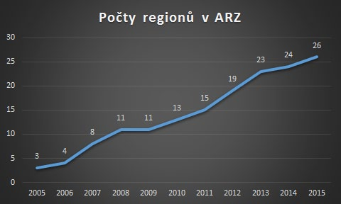 značku.