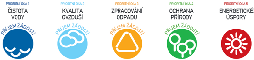 D Dotační programy 28 Program Termín vyhlášení Zdroj podrobnějvýzvy ších informací Interreg V-A ČR-Polsko září 2015 www.cz-pl.eu ČR Svobodný stát Bavorsko září 2015 www.by-cz.