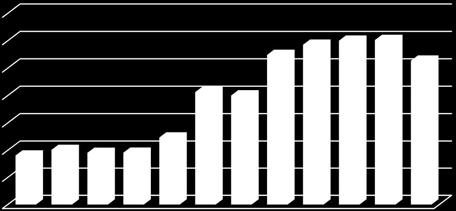 Dle metodiky pro rok 2008 Komunální odpady a obaly Vyhodnocení [kg/obyv.