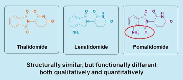 Chemická struktura thalidomidu a jeho