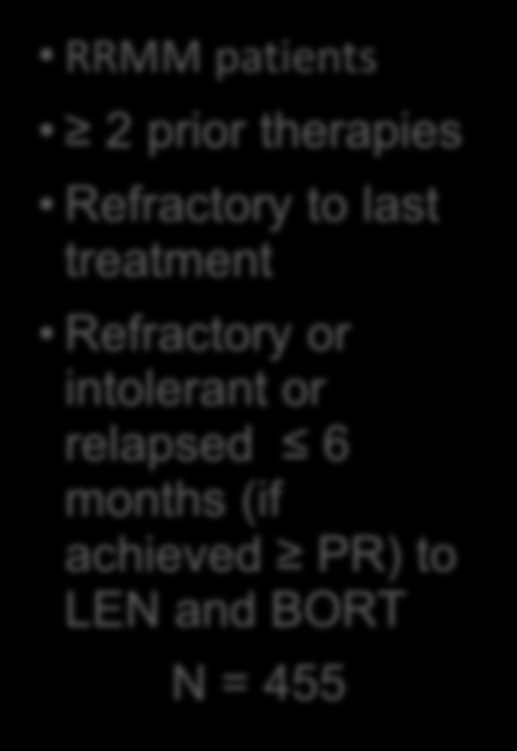 intolerance/failure 28-day cycles POM, 4 mg, days 1 21 a LoDEX 40 mg (