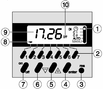 2 MONOTRON 200 1. Základní popis zařízení Elektronické týdenní spínací hodiny s 1 či 2 kanály.