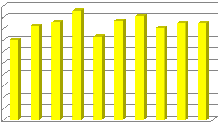 Předmět hlavní činnosti: - Hlavní účel a předmět činnosti organizace je vymezen zněním 33 až 35, 44 až 56, 109, 111, 118 a 119 zákona č. 561/2004 Sb.