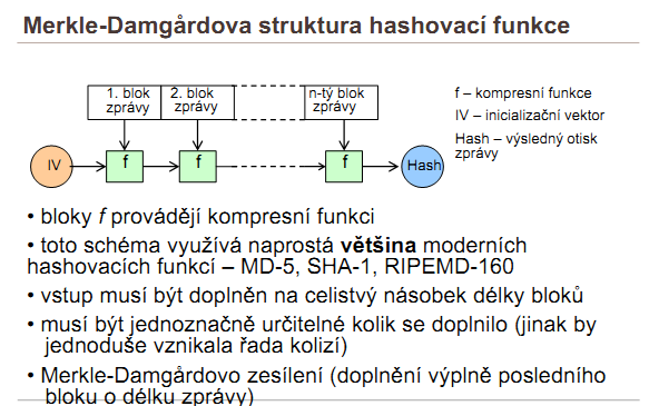 - MD5,SHA-1, SHA-2, RIPMED-160,