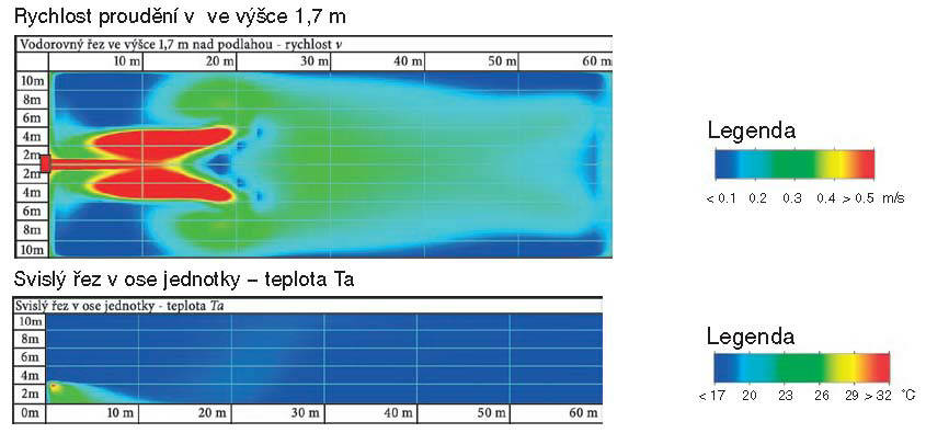 Obr. 17 Monzun 350 - průtok vzduchu maximální, natočení lopatek 45 C, teplota okolí 18 C Vodorovný řez ve výšce 1,7 m nad podlahou - rychlost v 20 m 30 m 40 m 50 m 60 m 0,1 0,2 0,3 0,4 0,5 m/s Svislý
