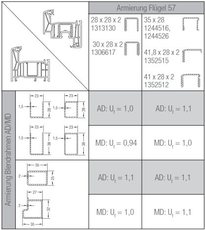 Velké rozměry pro moderní architekturu OMEZENÍ VELIKOSTÍ Omezení velikostí pro prvky a pevné zasklení Výztuhy a Uf-hodnoty (W/m²K) Maximální délka