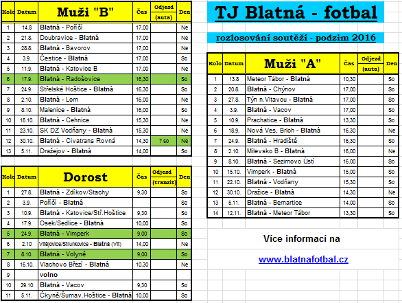 Přípravka mladší B - 5 - Martin BULKA??? Michal VANDUCH Přípravka mladší C Libor MARTINKOVIČ?