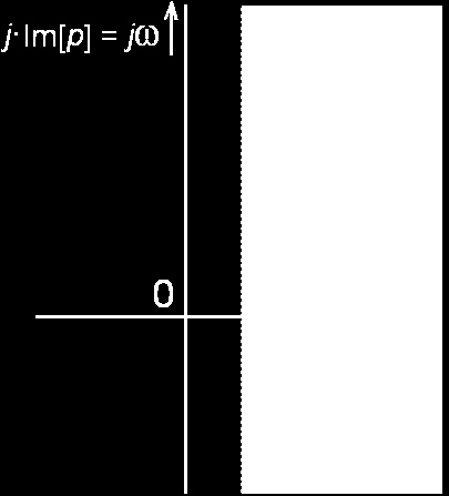 konvergence (ozor, nelést si s oblastí stability obvodu, kde se naoak budeme ohybovat v levé části roviny, nalevo od oblasti konvergence!