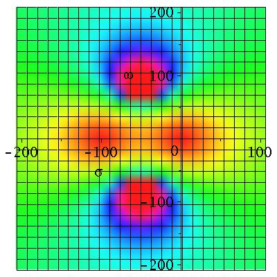 50-80 100-120 -200-160 omega óly P () = C(L + R) 2 LC + RC +1 Nuly: 01 =0; 02 = 100 Póly: 1;2 = 50