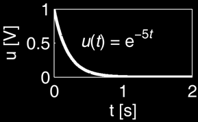 Oblast konvergence Diracův imuls ±(t)
