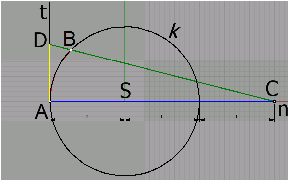 Návod: Sobotkova rektifikaci lze použít pro kruhové oblouky se středovým úhlem menším než 60 o. Na následujícím obrázku je zadána kružnice a vyznačen oblouk AB.