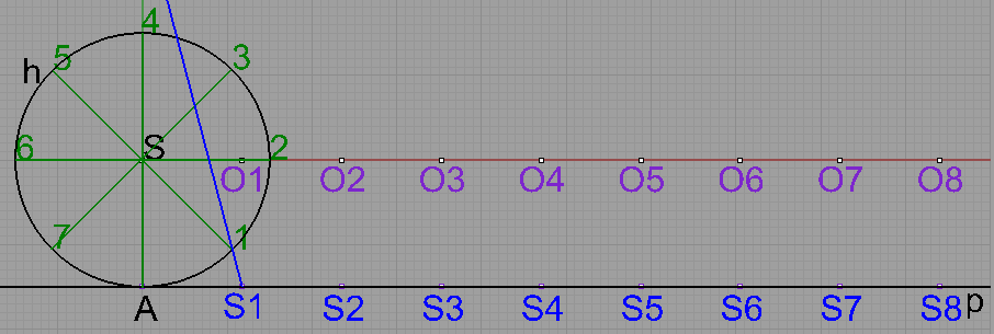 odpovídající pozice středů O1,, O8 hybné polodie h. 5.