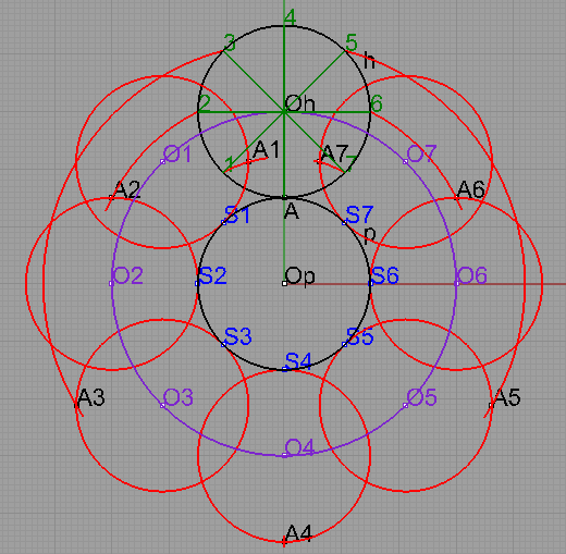 5. Podobně získáme body A2,, A7. 6. Dříve, než body proložíme křivku (půjde o epicykloidu), sestrojíme v několika obecných bodech tečny.