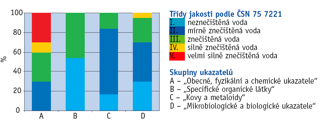 Tabulka 30. Hlavní zdroje znečištění v Integrovaném registru znečištění v kraji, 2006. Podnik Emise do ovzduší Přenosy v odpadech Cement Hranice, a.s. CO, CO 2, NO x Dalkia ČR a.s., Teplárna Olomouc F a anorg.