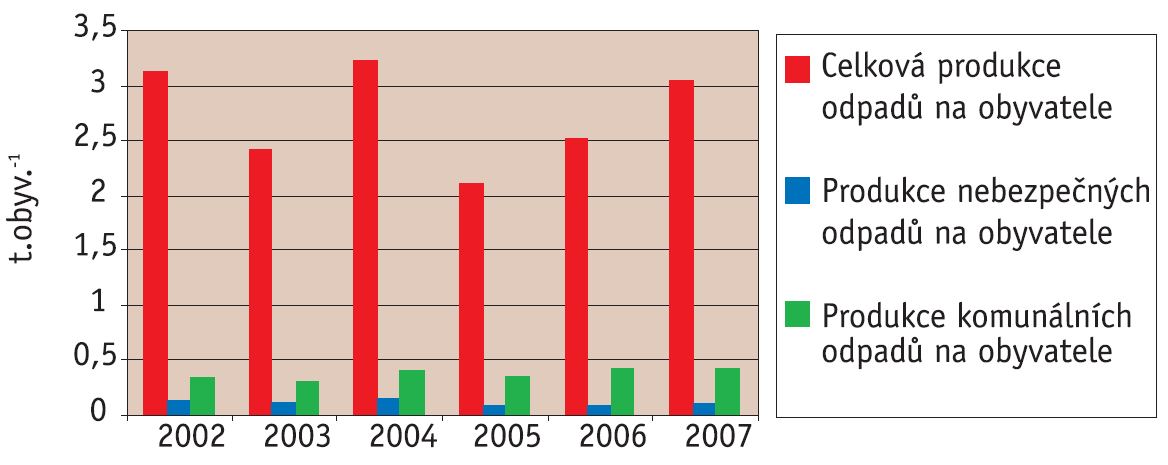 chráněných území o celkové rozloze 6 076 ha. V roce 2007 nebylo vyhlášeno, ani zrušeno žádné zvláště chráněné území či přírodní park. Přehlášena byla NPR Žebračka.