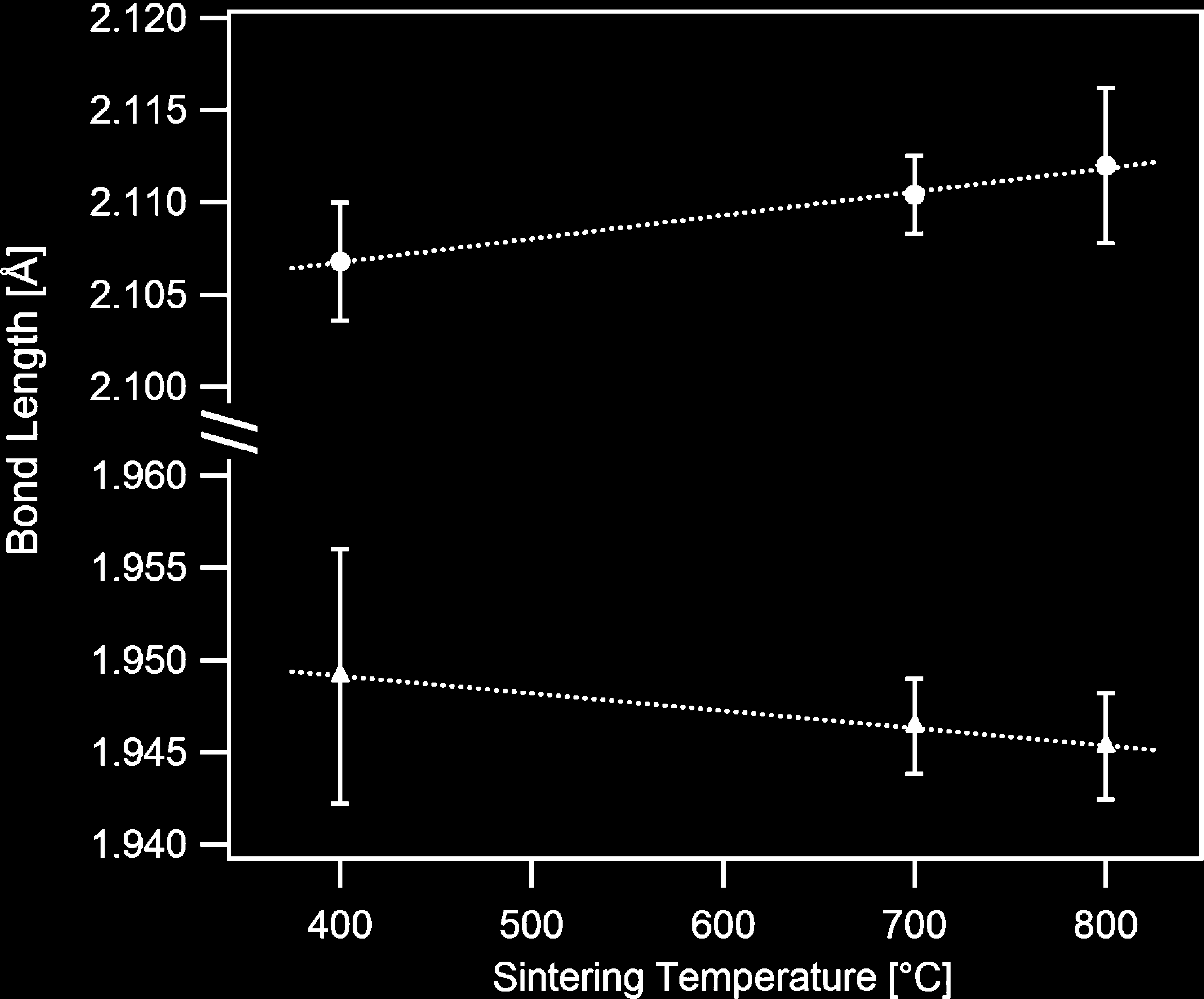 the distance between the two iron cations in the Fe 2 O 9 dimers, optimizing the Madelung energy, and by consequence lengthening further the longer Fe-O bonds while contracting the shorter bonds.