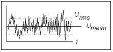 1 SR, 2 SR f1 (4-14, 4-15) 2 T 1 kde: T 1 je perioda signálu ( s ) f 1 je frekvence signálu (Hz) 1 z N a = Tu u 2 2 (4-15) Obr.