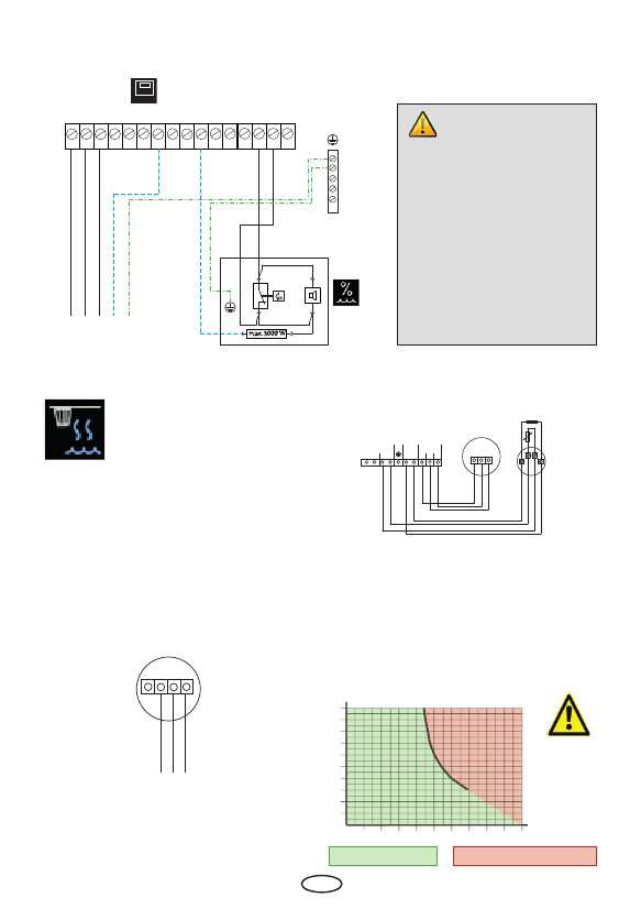 Připojení odpařovače X1 ECON Light L1 L2 L3 U V W N N N N N S1 WB WM Fan 120 POZOR: při zapnutí odpařovače se východka W z topného tělesa sauny přepne do svorky Wb k odpařovači.