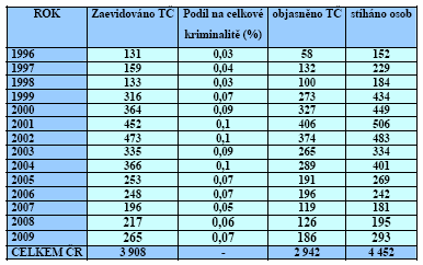 UTB ve Zlíně, Fakulta humanitních studií 62 mu ze strany národnostních menšin stal občan bílé pleti, je věnován minimální nebo dokonce žádný prostor.