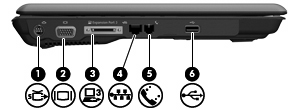 Komponenta (1) Výstupní zásuvka S-Video Slouží k připojení doplňkového zařízení se signálem S-Video, jako je například televizní přijímač, videorekordér, videokamera, projektor nebo karta pro