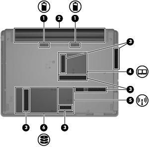 Komponenty na spodní straně Komponenta Popis (1) Uvolňovací západky baterie (2) Slouží k uvolnění baterie z její pozice. (2) Pozice baterie Obsahuje baterii.