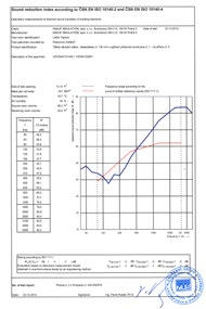 Velmi dobré akustické vlastnosti Přidáním 100 mm izolace Mineral Plus na 130 mm silnou betonovou stěnu, došlo o navýšení vzduchové