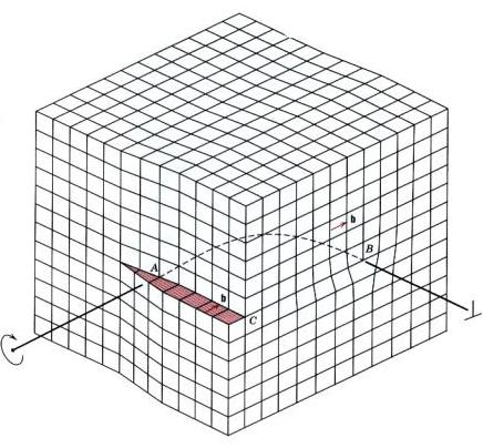 Poruchy krystalové stavby kovů Čárové Smíšená dislokace Burgersův vektor svírá s dislokační čárou úhel v rozmezí od 0 do. Na obr.