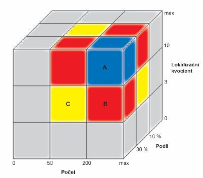 obyvatel sociální skupiny na populaci v lokalitě (ZSJ) (ROBzsj) vůči podílu obyvatel sociální skupiny na celkové populaci ve vyšší územní jednotce (MČ) (ROBmč).