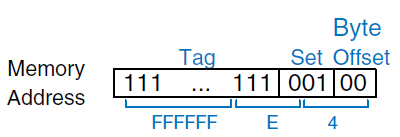 Přímo mapovaná cache přímo mapovaná cache: one block in each set Capacity C Number of sets S Block size b