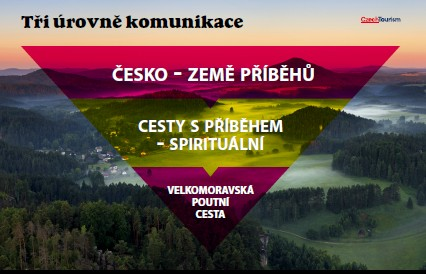 konkurence zajímavá nabídka, rozmanitý marketingový mix, poziční strategie. Vytváří dlouhodobé vztahy na základě spokojenosti zákazníka.