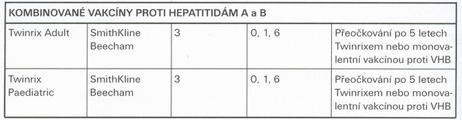 Obrázek č. 12 Specifické hyperimunní imunoglobuliny k pasivní profylaxi virové hepatitidy B dostupné v České republice. (Krekulová L., Řehák V.