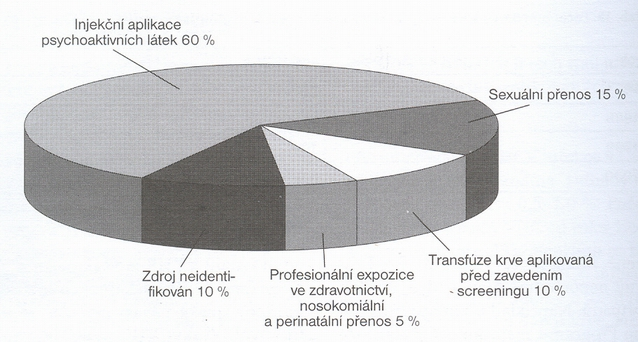 (Krekulová L., Řehák V.