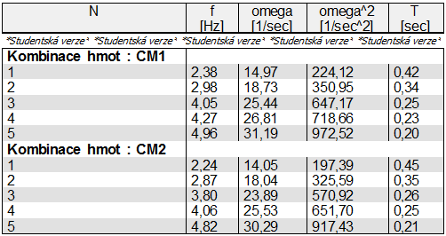 Část II.C: Statický výpočet Ústav kovových a dřevěných konstrukcí 9.
