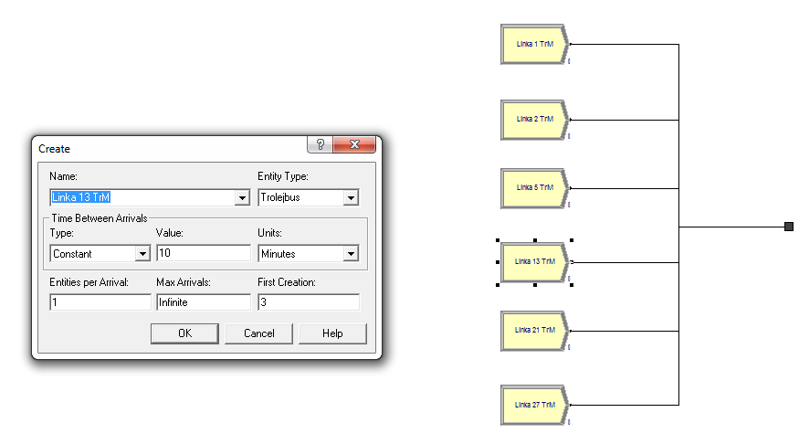 Obrázek 10: Submodel příjezdů na třídu Míru s nastavením modulu Create pro linku 13.