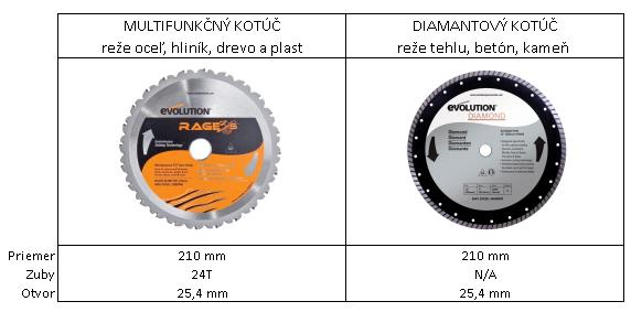 RAGE 3S MUTLITFUNKČNÁ POKOSOVÁ PÍLA 210 mm pokosová píla s patentovanou technológiou RAGE menšia, kompaktnejšia