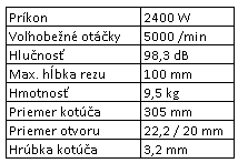 materiál s JEDNÝM kotúčom rez je rýchly a čistý, bez pálenia alebo iskrenia ergonomické