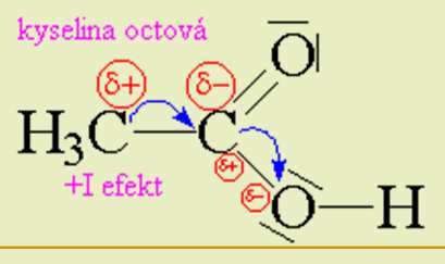 kyselin z alkylovým zbytkem - H + karboxylové kyseliny - síla čím větší je alkylový zbytek,