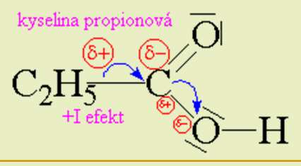 způsobuje větší částečně záporný náboj δ - a ten se více přenáší na hydroxylový kyslík větší