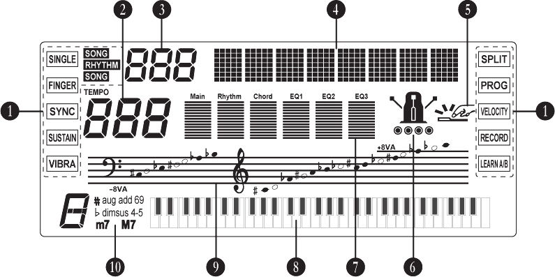 LCD DISPLEJ Ekran LCD 1 indikátor wskaźnik přehrávané odtwarzanej hudby melodii 6 - rytmus / automatyczny / automatický doprovod akompaniament / hodnoty / nastavení tempo 2 - / automatyczny