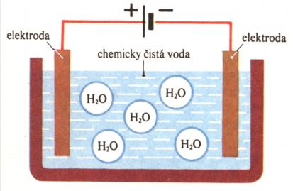 Kladný náboj je vysunut směrem k atomům vodíku, záporný naopak na stranu atomu kyslíku.