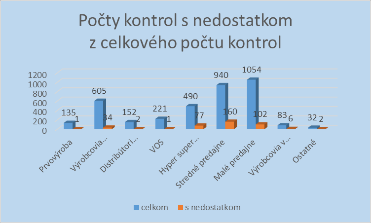 Tab.č.