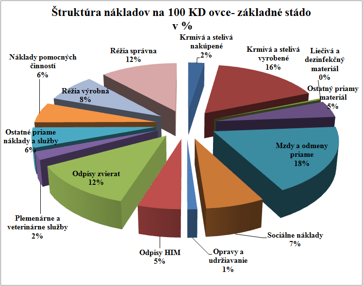 základné stádo