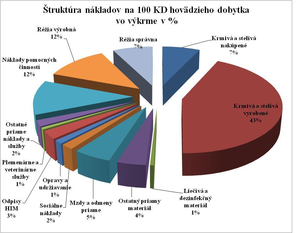 hovädzieho