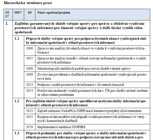 HIERARCHICKÁ