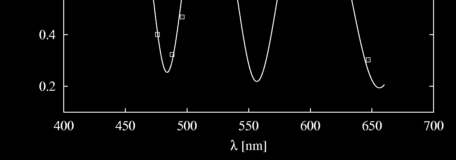 5 Spektrální závislost relativní odrazivosti malé oblasti studované tenké vrstvy odpovídající vybranému pixelu CCD