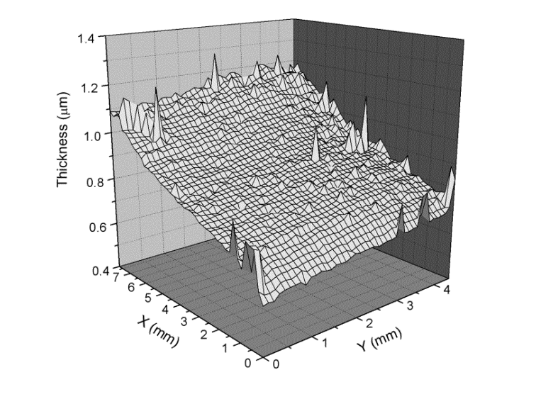 6 Spektrální závislosti indexu lomu n a extinkčního koeficientu k studované vrstvy vypočítané s využitím zmíněného disperzního modelu Tabulka Hodnoty materiálových parametrů pro studované vrstvy DLC