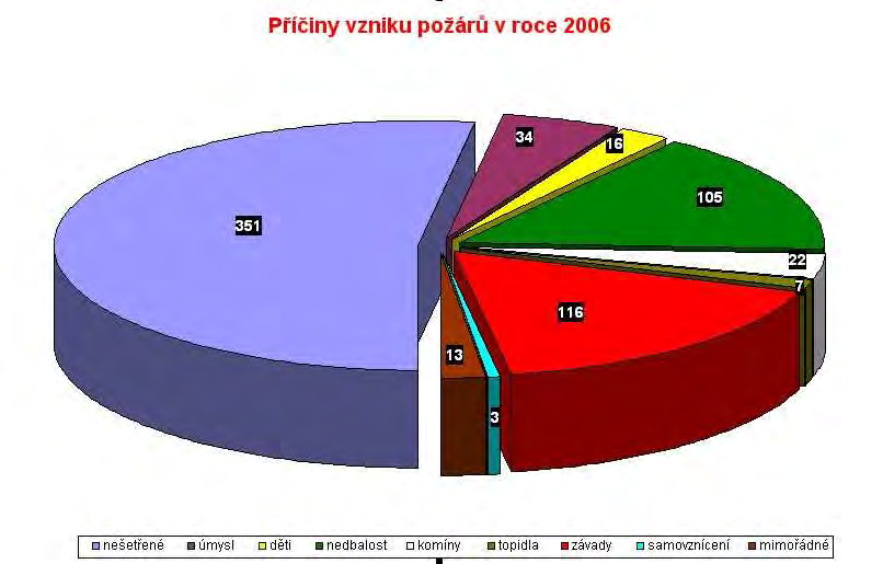 V roce 2006 byla zpracována koncepce PP v rámci HS ČR, na které se náš kraj podílel.