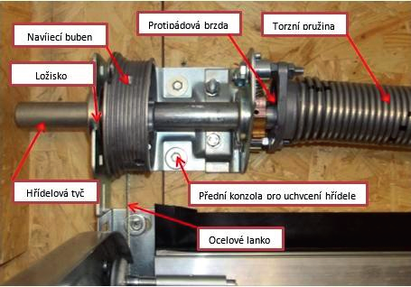 KONSTRUKČNÍ MOŽNOSTI Standardní kování: ZHS - dle typu motoru ZHS = VSO + 660 mm VN - výška nadpraží pro ruční i el. ovládání min. 0 mm VN PV - průjezdová výška pro ruční ovládání = VSO -70 mm pro el.