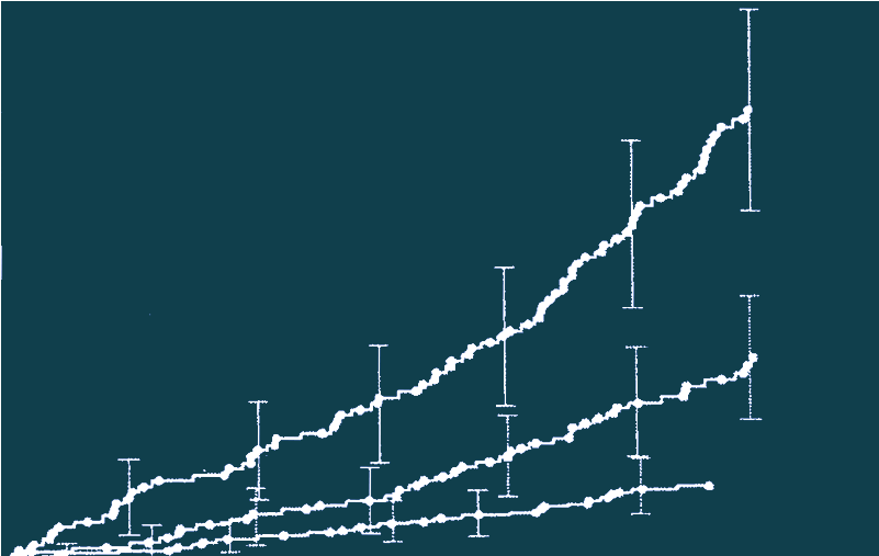 Ženy Cumulative incidence (%) 10 8 6 4 2 0 0 2 4 6 8 10 12 14 Time (yr) No.